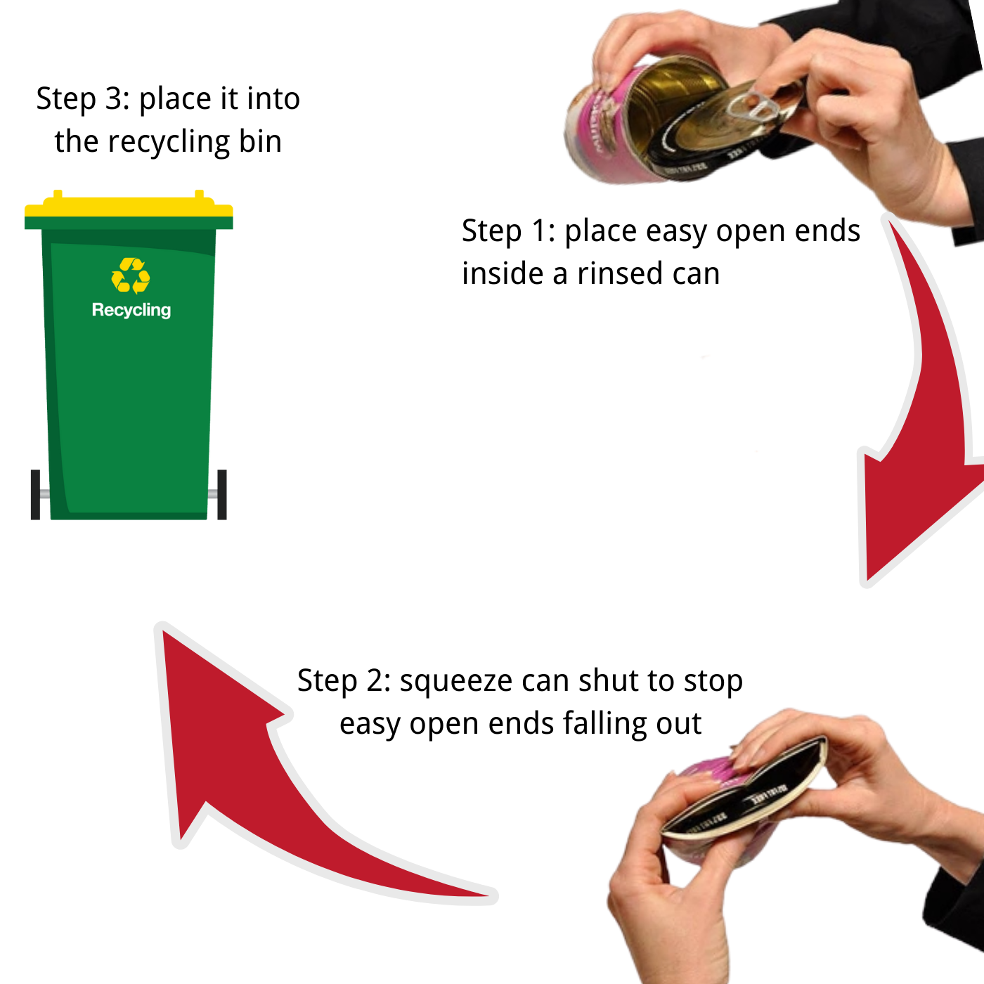 Hualong EOE How To Recycle Easy Open End Correctly